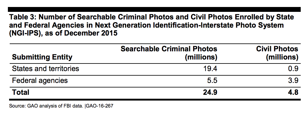 searchable criminal photos