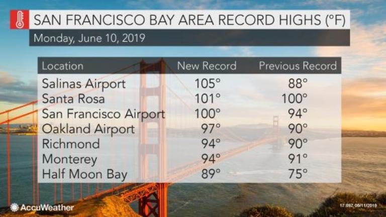San Francisco record heat