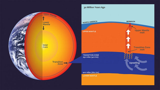 Click to enlarge Magmatic System