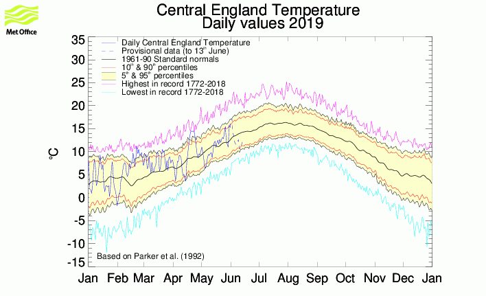 Click to enlarge temps uk cold 2019