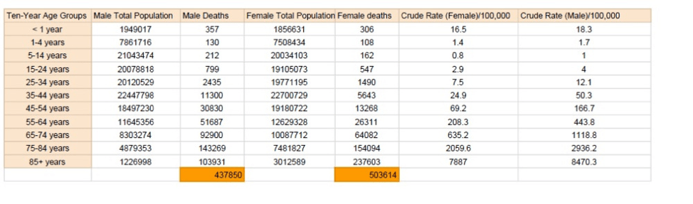 men women heart attack comparison