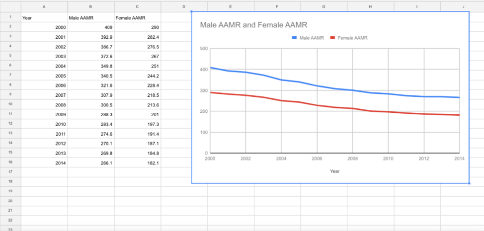 men women AAMR