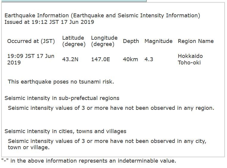 Click to enlarge june 2019 earthquake Japan