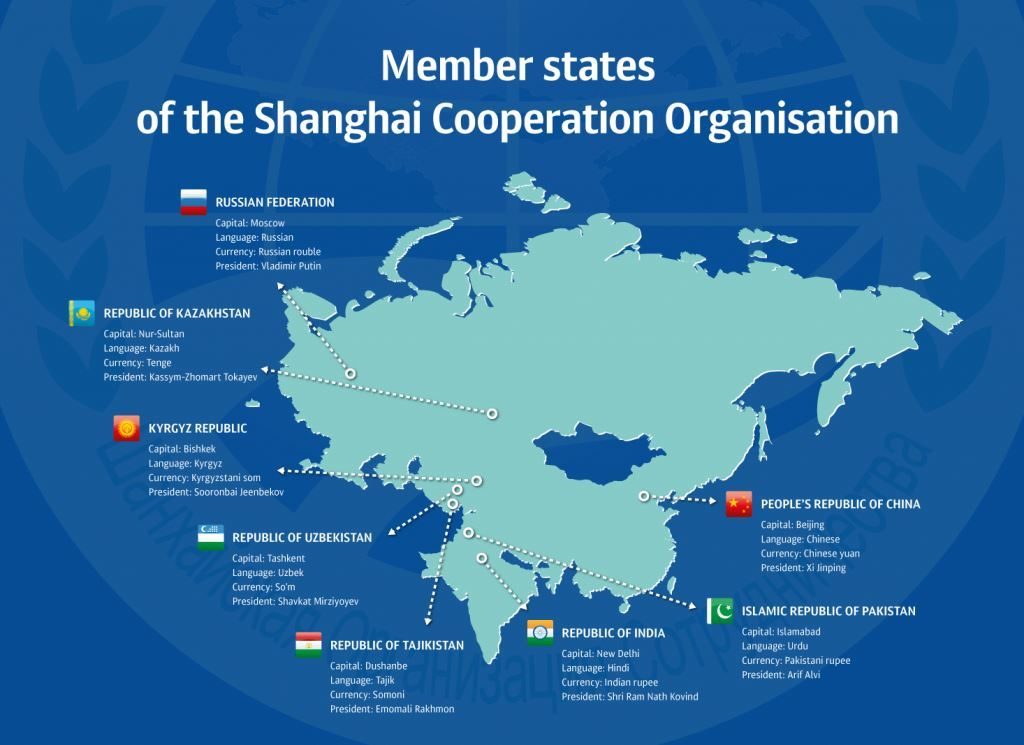 sco shanghai cooperation organization