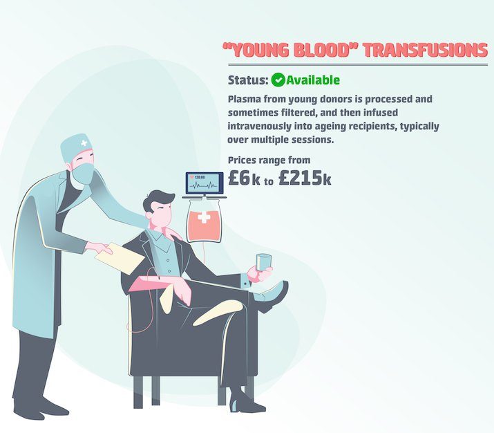 Click to enlarge Blood Transfusion