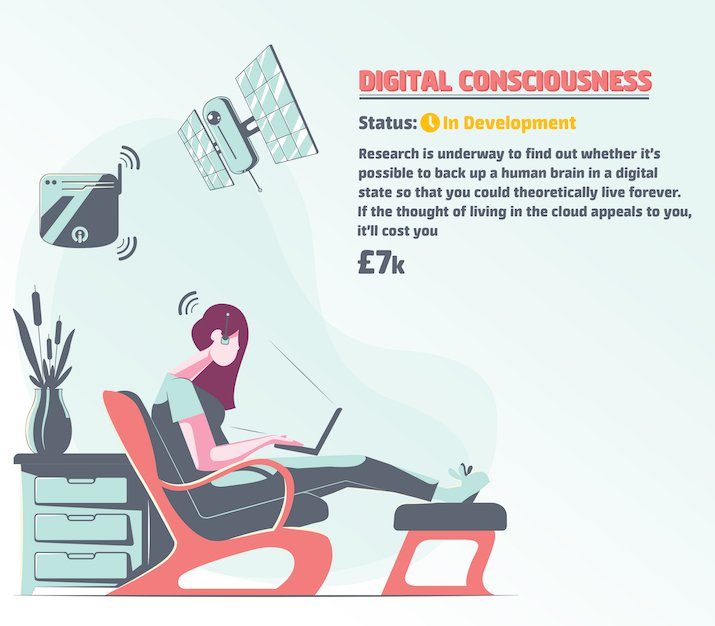 Click to enlarge Digital Consciousness