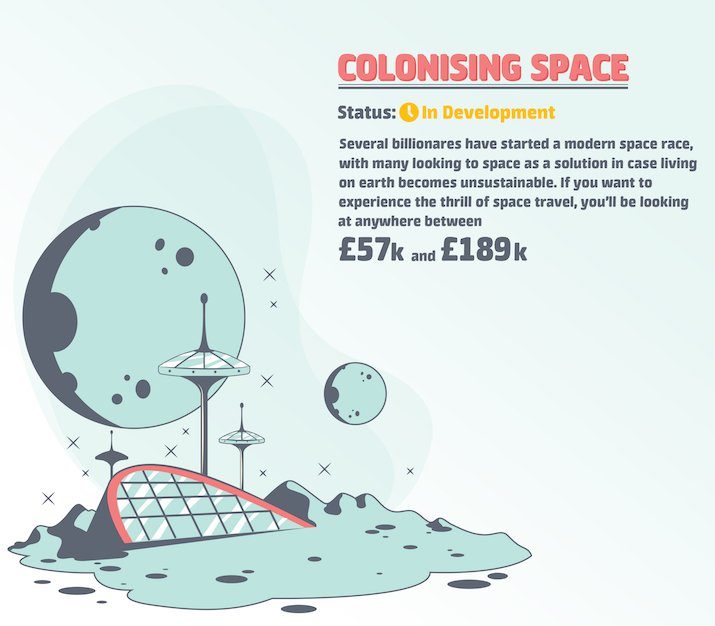 Click to enlarge Colonising Space