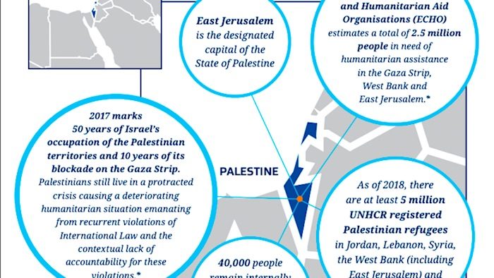 Click to enlarge NZ Map of Palestine