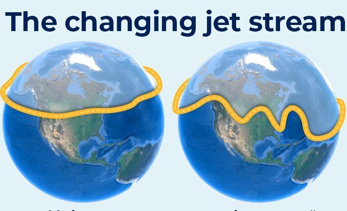 changing jet stream