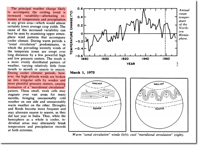 Cooling trend 1880 to 1975