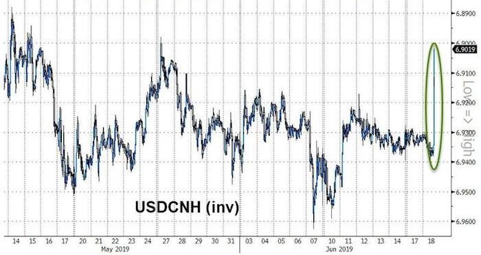 Yuan Chart