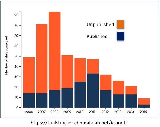 Click to enlarge completed trials graph