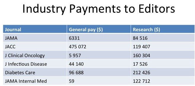 Click to enlarge payments to editors