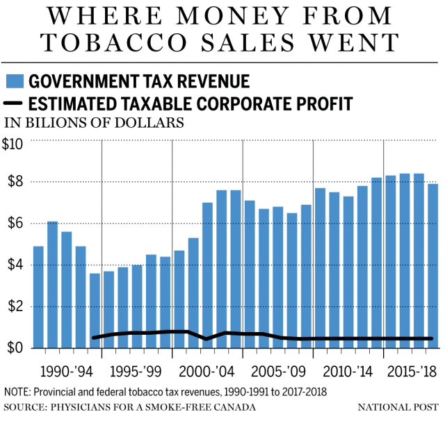 Click to enlarge tobacco sales