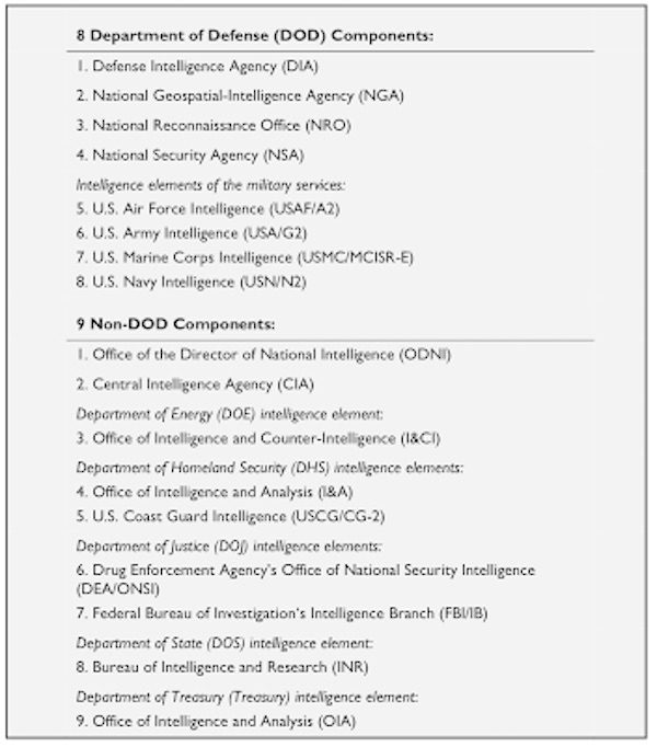 component organizations of the U.S. intelligence community