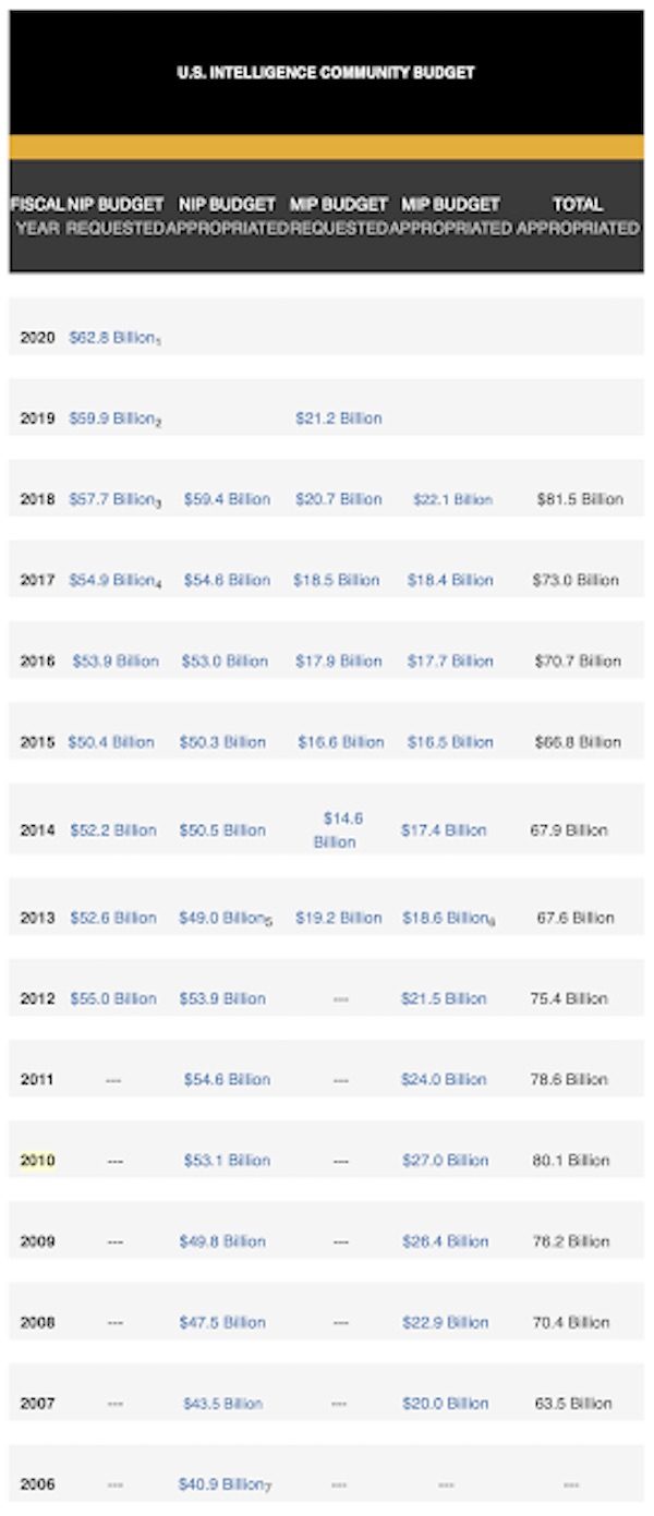 NIP and MIP budgets