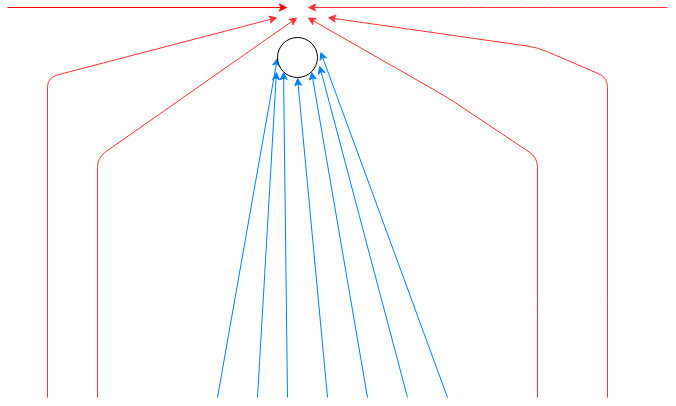 Click to enlarge russia algorithm political predictions