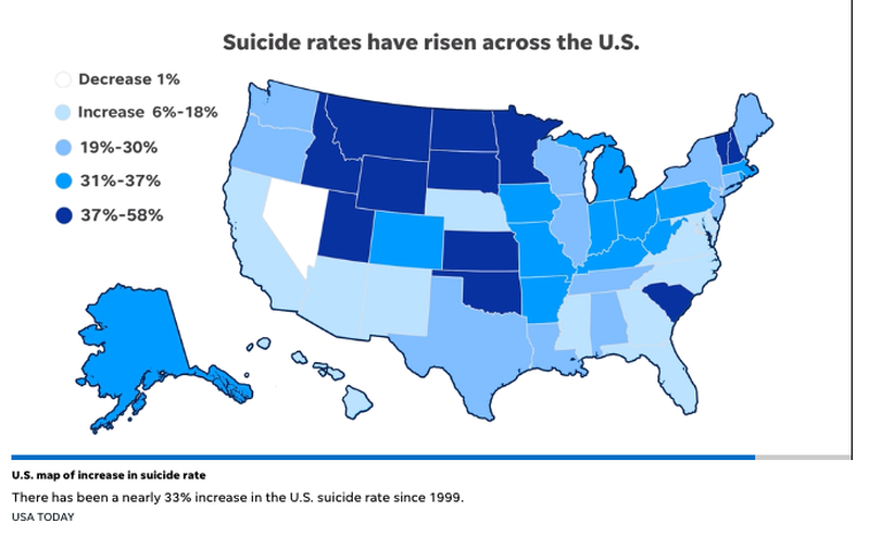 suicide rate