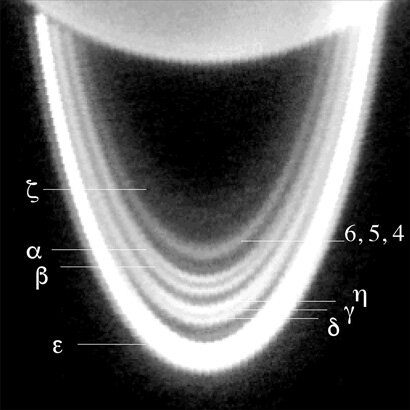Click to enlarge uranus