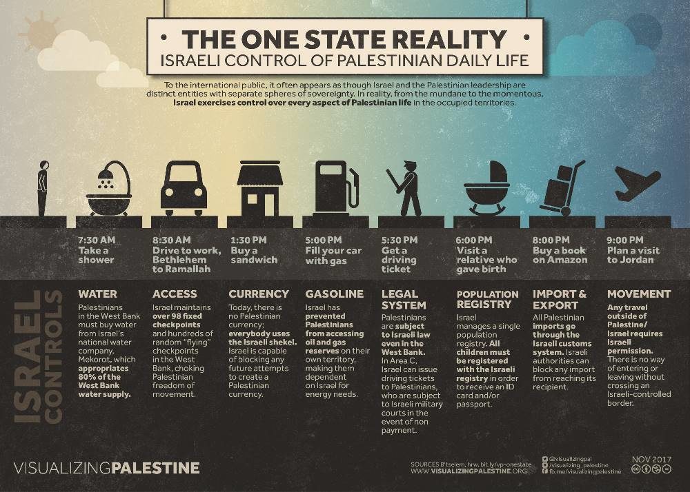 Click to enlarge israel apartheid
