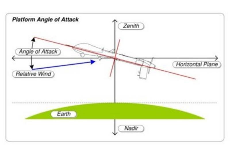 angle of attack airplane aviation