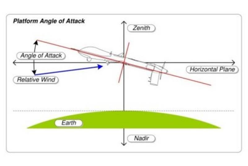 Click to enlarge angle of attack airplane aviation