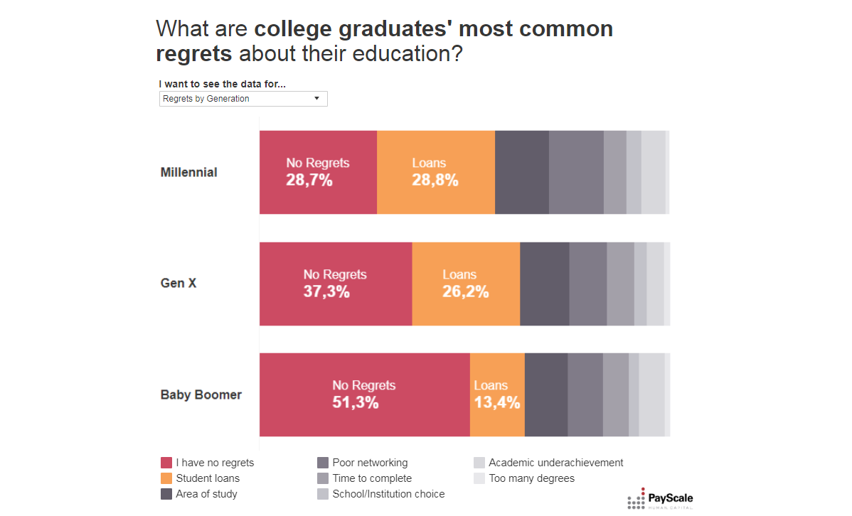 Click to enlarge college grad reget