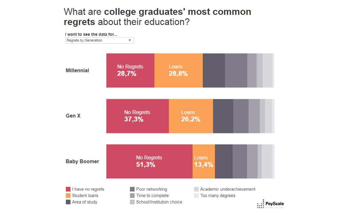 college grad reget