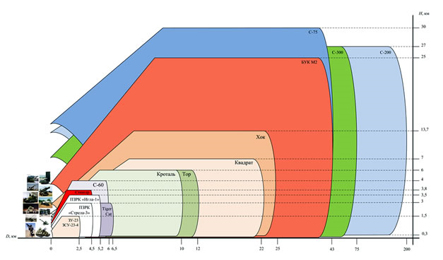 Click to enlarge iranian defense