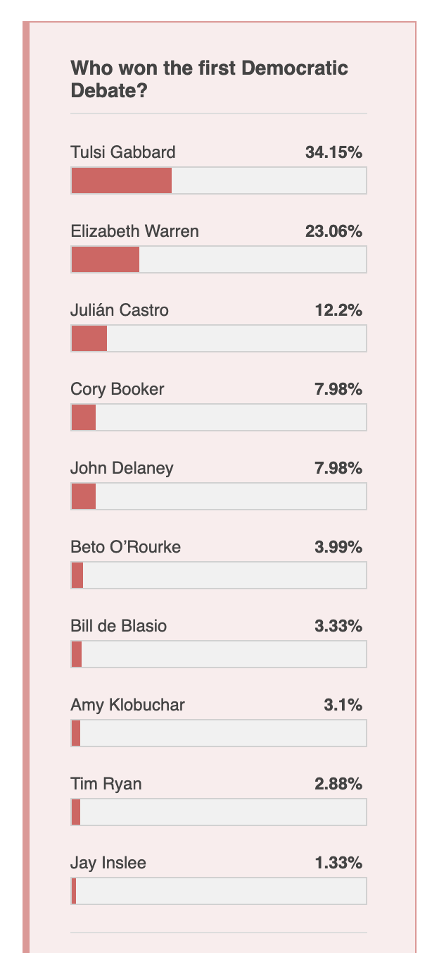 washington examiner poll