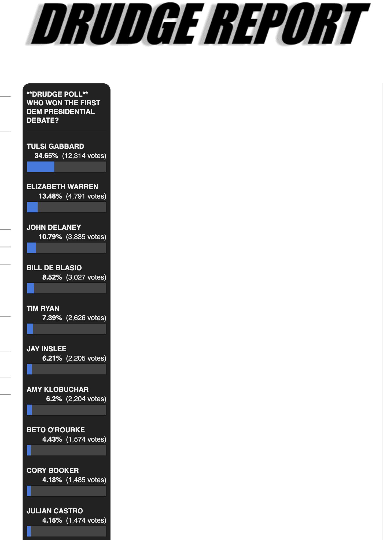 Drudge poll