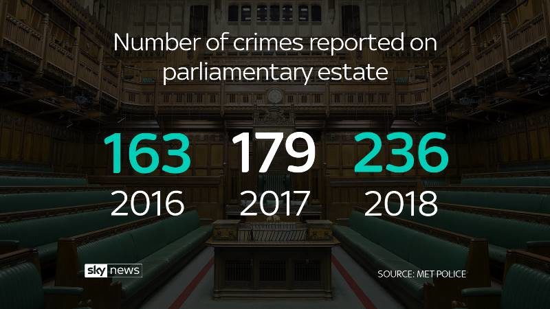 crime statistics british parliament