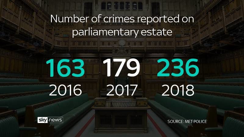 Click to enlarge crime statistics british parliament