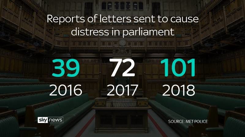 Click to enlarge threatening letters parliament