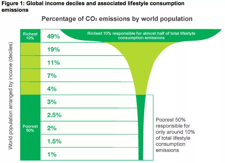 green economy