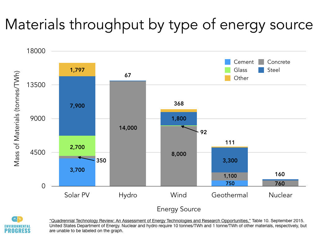 green economy
