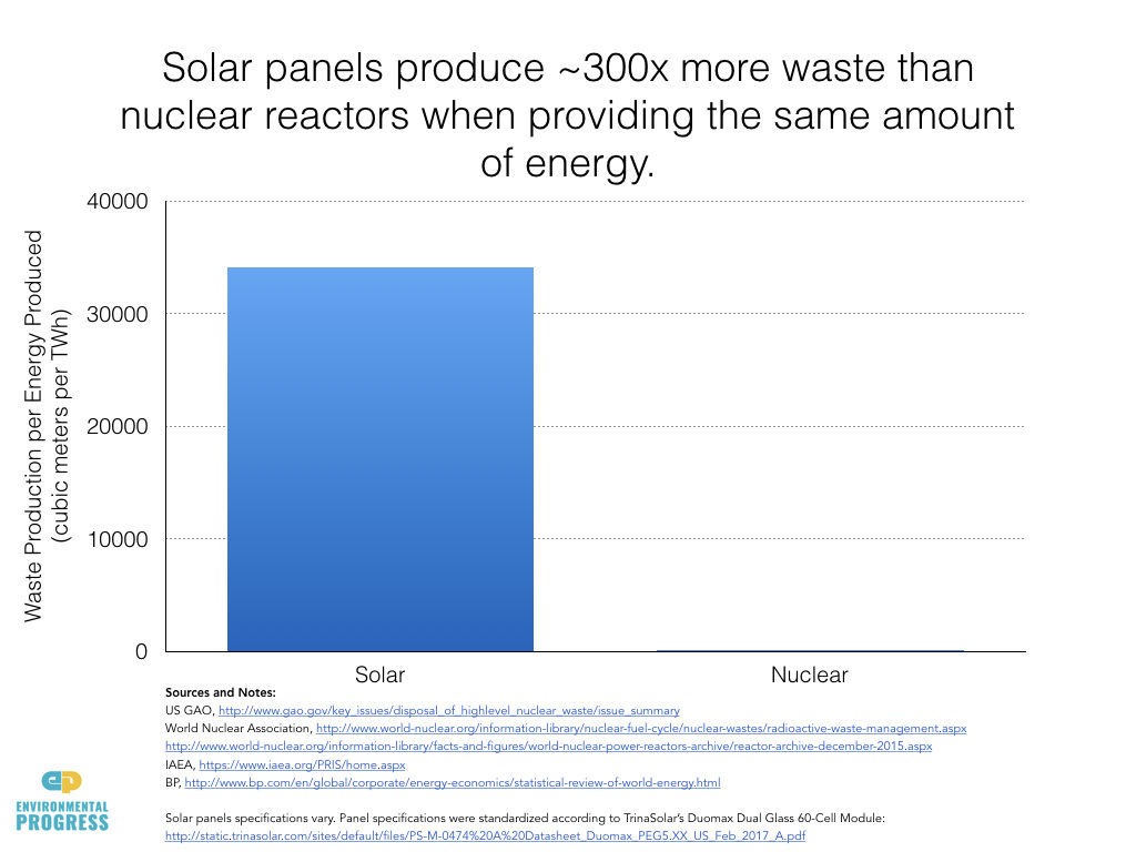 green economy