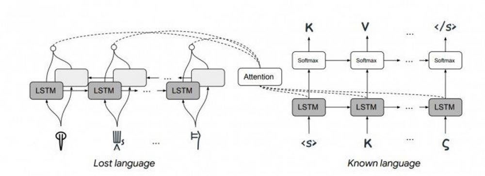 Click to enlarge machine learning decipher lost languages