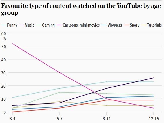 youtube stats