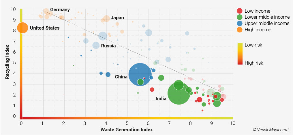 US consumption global waste generation