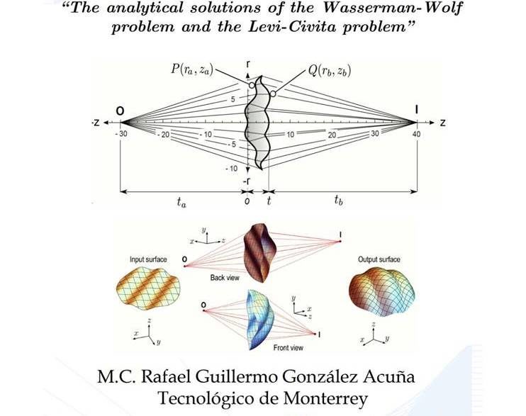 otpics problem Wasserman wolf solved