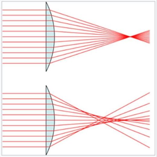 wasserman wolf problem optics
