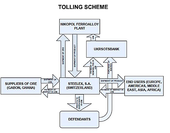 Click to enlarge Tolling scheme