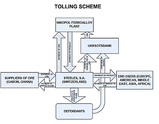 Tolling scheme