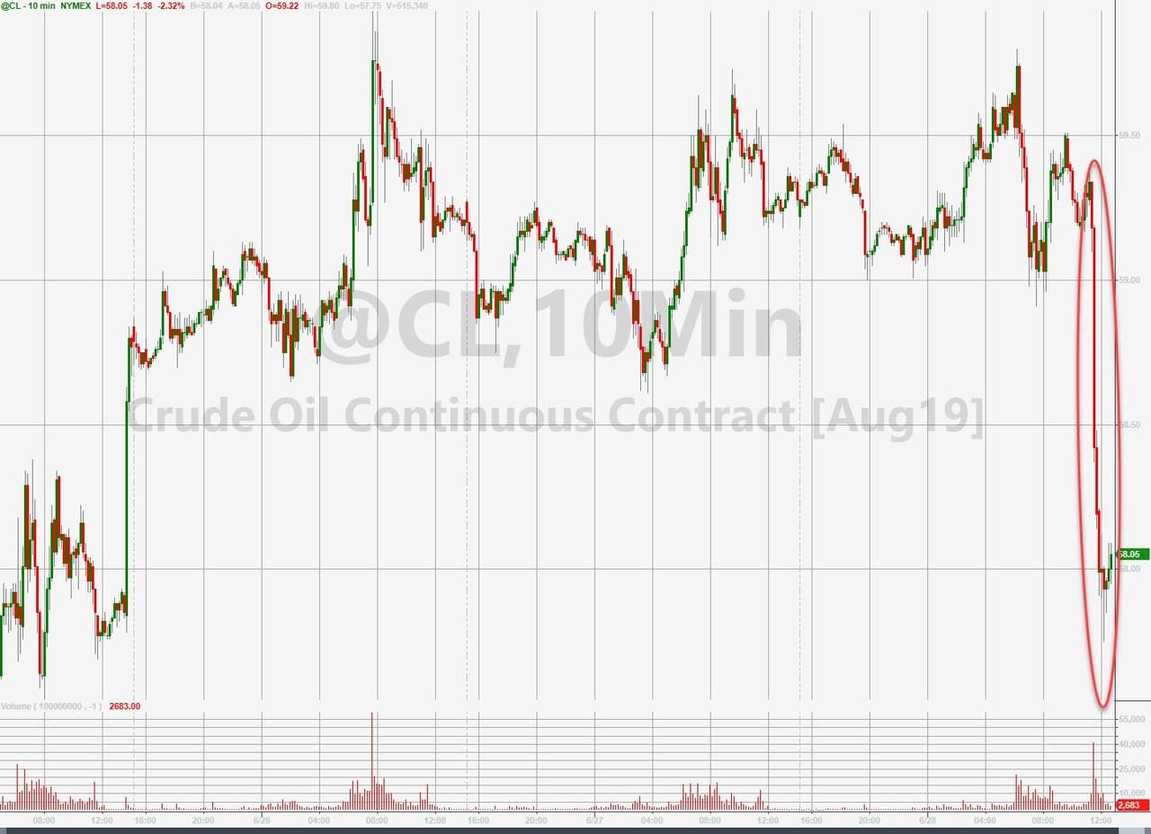 Click to enlarge Crude oil continuous contract