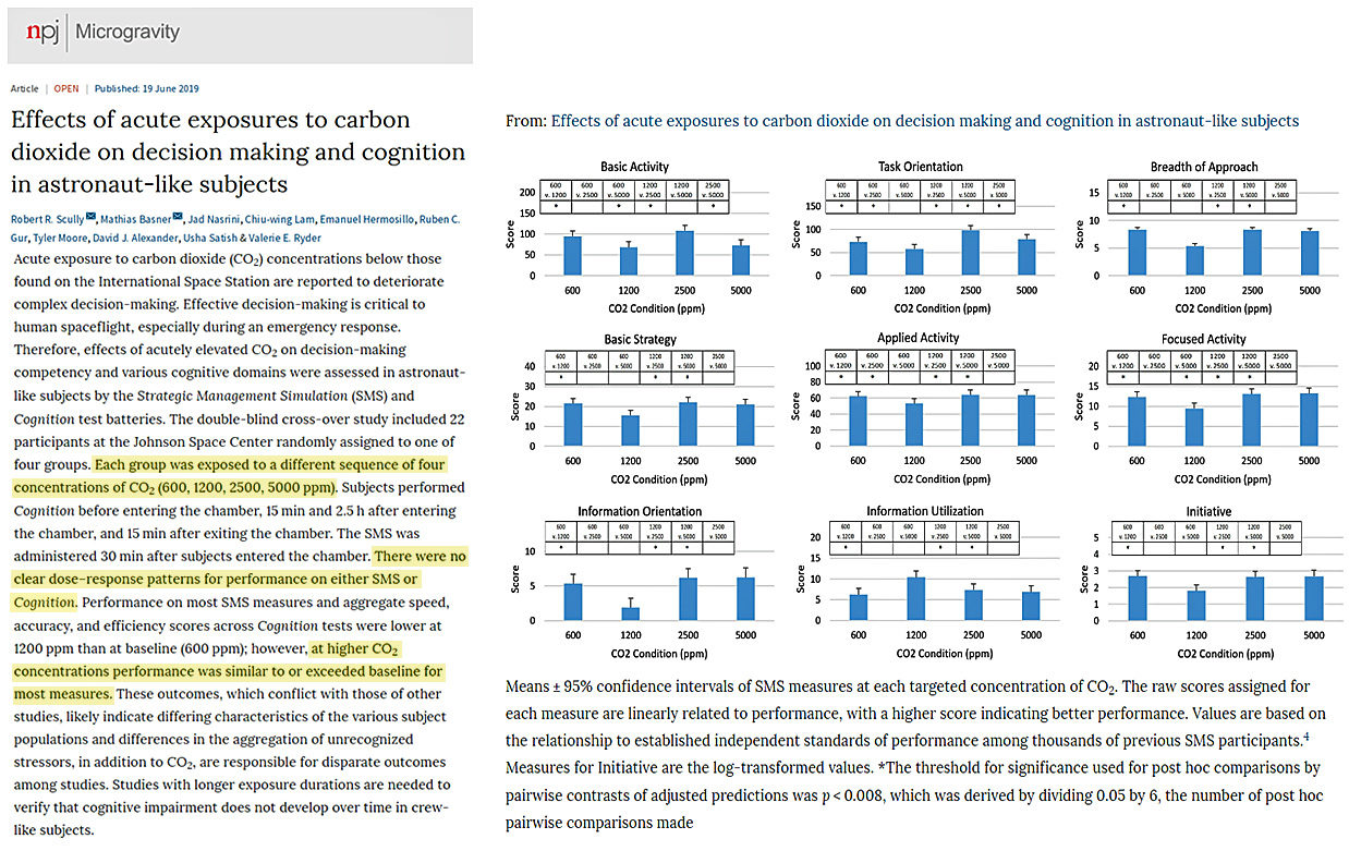 Click to enlarge New CO2 Study