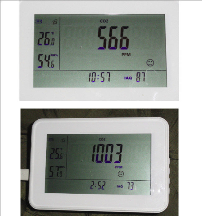 CO2 Monitors