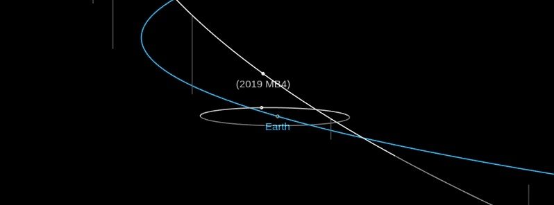 asteroid 2019 MB4