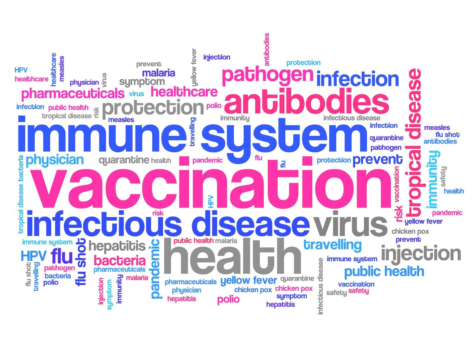 Click to enlarge Vaccinations