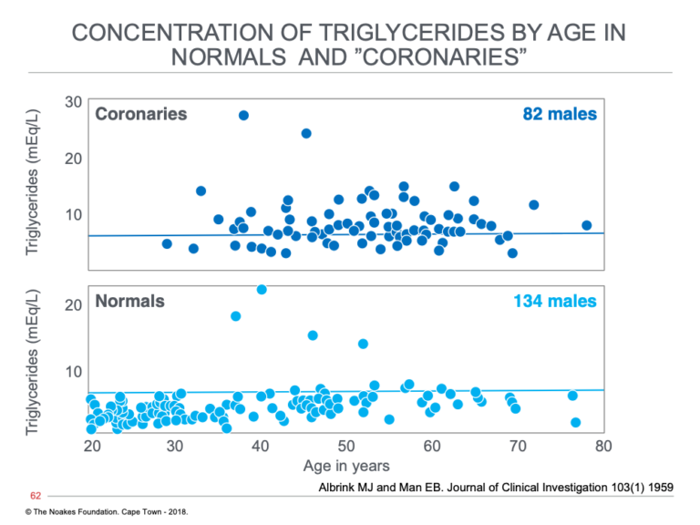 Click to enlarge Albrink et al 2